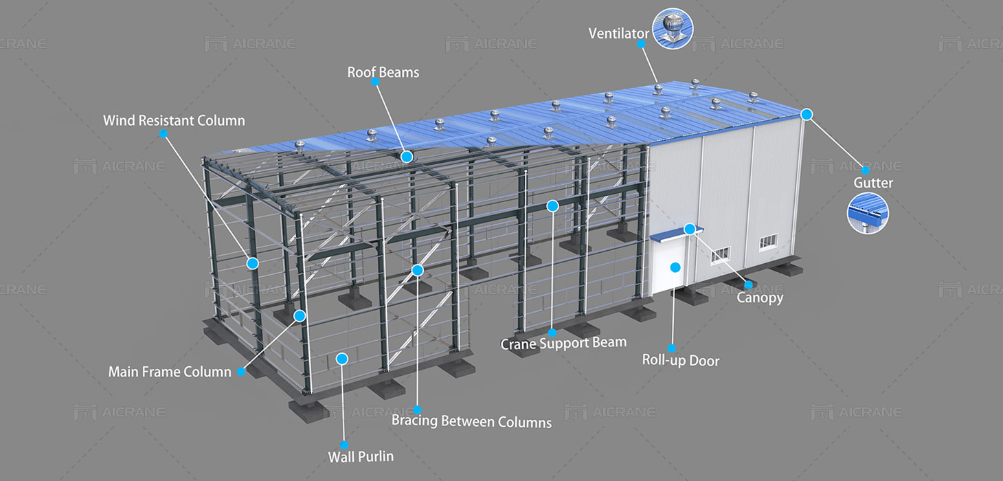 Factory Steel Structure Components