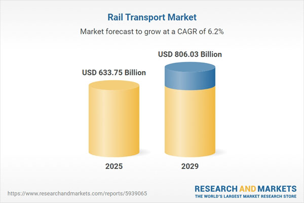 Rail Transport Market