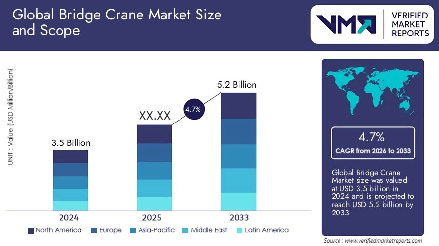 bridge crane market research
