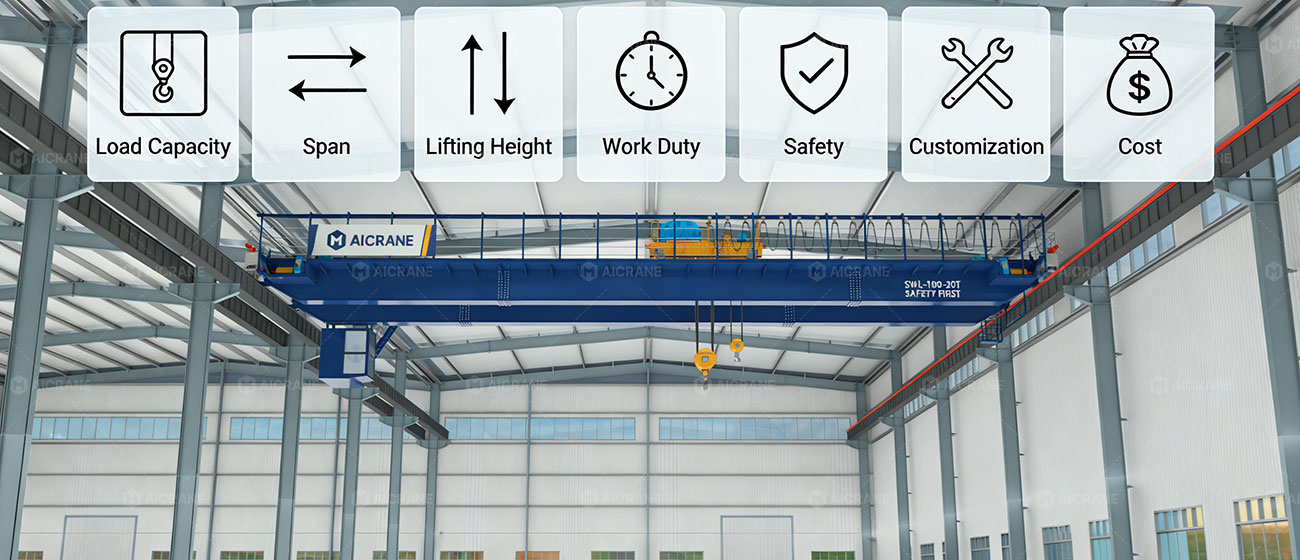 Considerations When Purchasing an Industrial Bridge Cranes