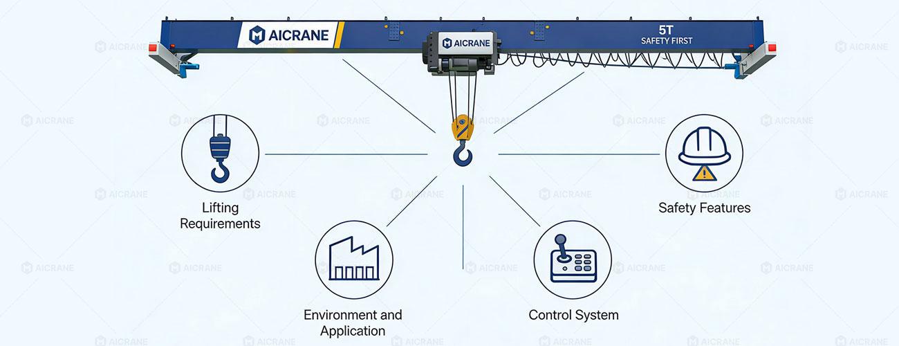 Selecting Single Girder Overhead Crane