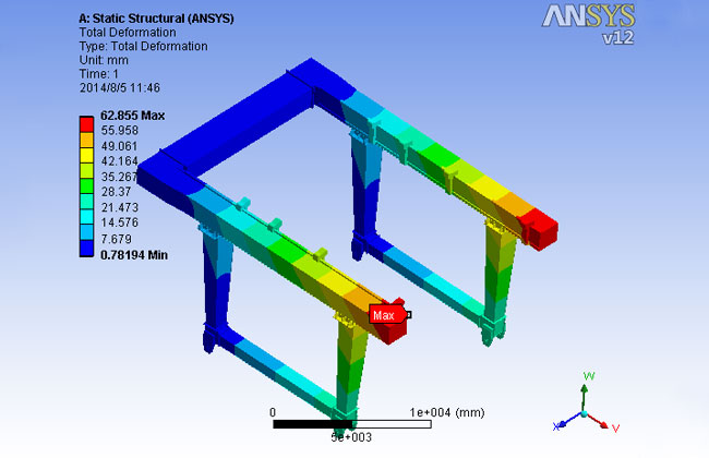 Finite element analysis simulation showing stress distribution of a boat travel lift structure