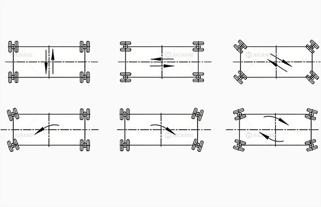 Multi-mode steering system of mobile boat crane for flexible operation