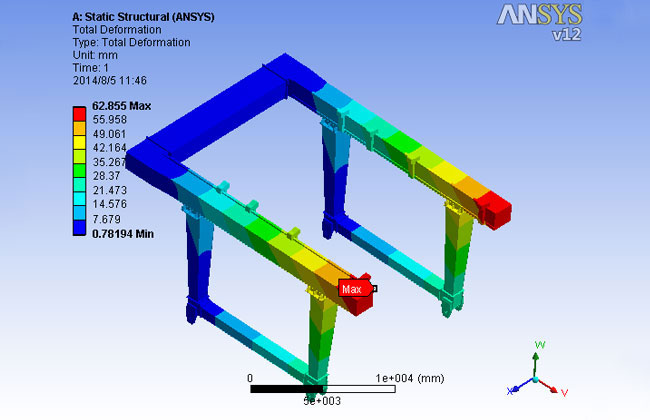 Structural stress analysis and optimization for 10-1200 ton marine travel lift design