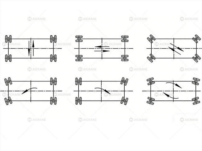 Multi-directional Steering Modes for Efficient Vessel Handling in Limited Yard Space