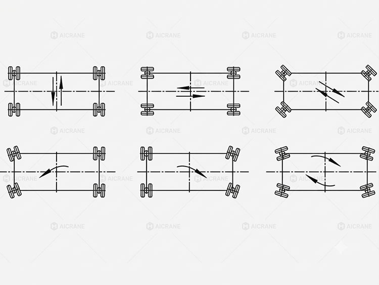 Customized RTG crane steering modes for flexible movement and positioning