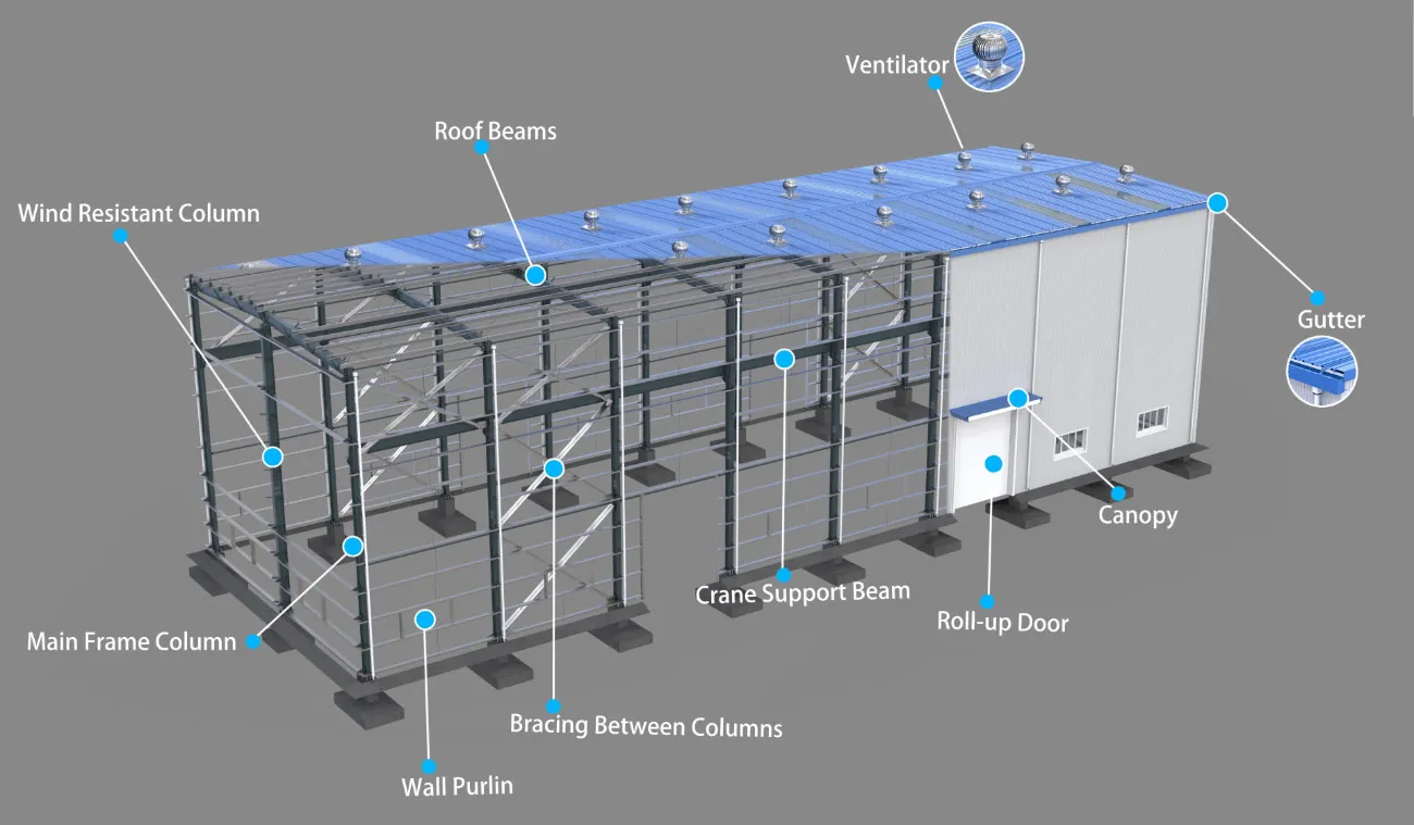 Steel Structure Components